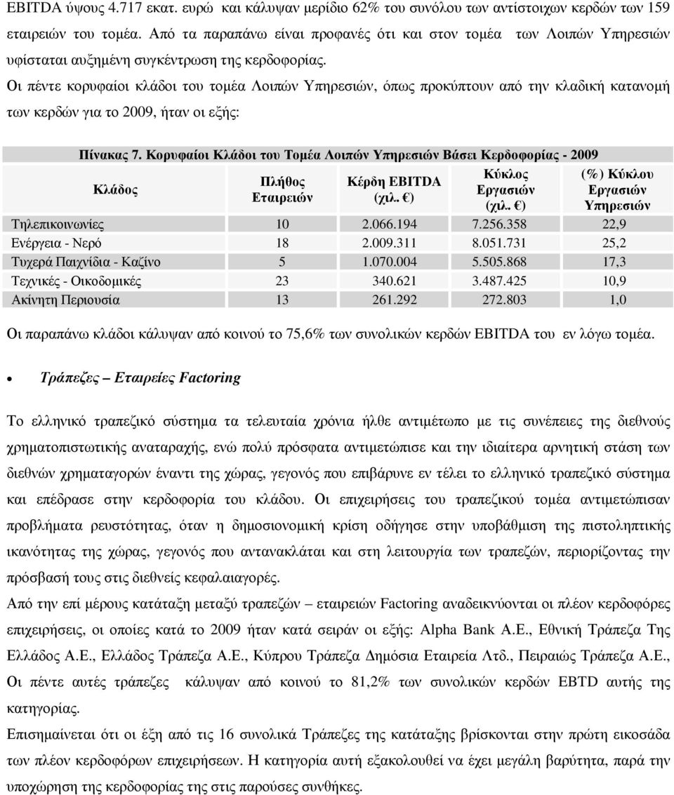 Οι πέντε κορυφαίοι κλάδοι του τοµέα Λοιπών Υπηρεσιών, όπως προκύπτουν από την κλαδική κατανοµή των κερδών για το 2009, ήταν οι εξής: Πίνακας 7.