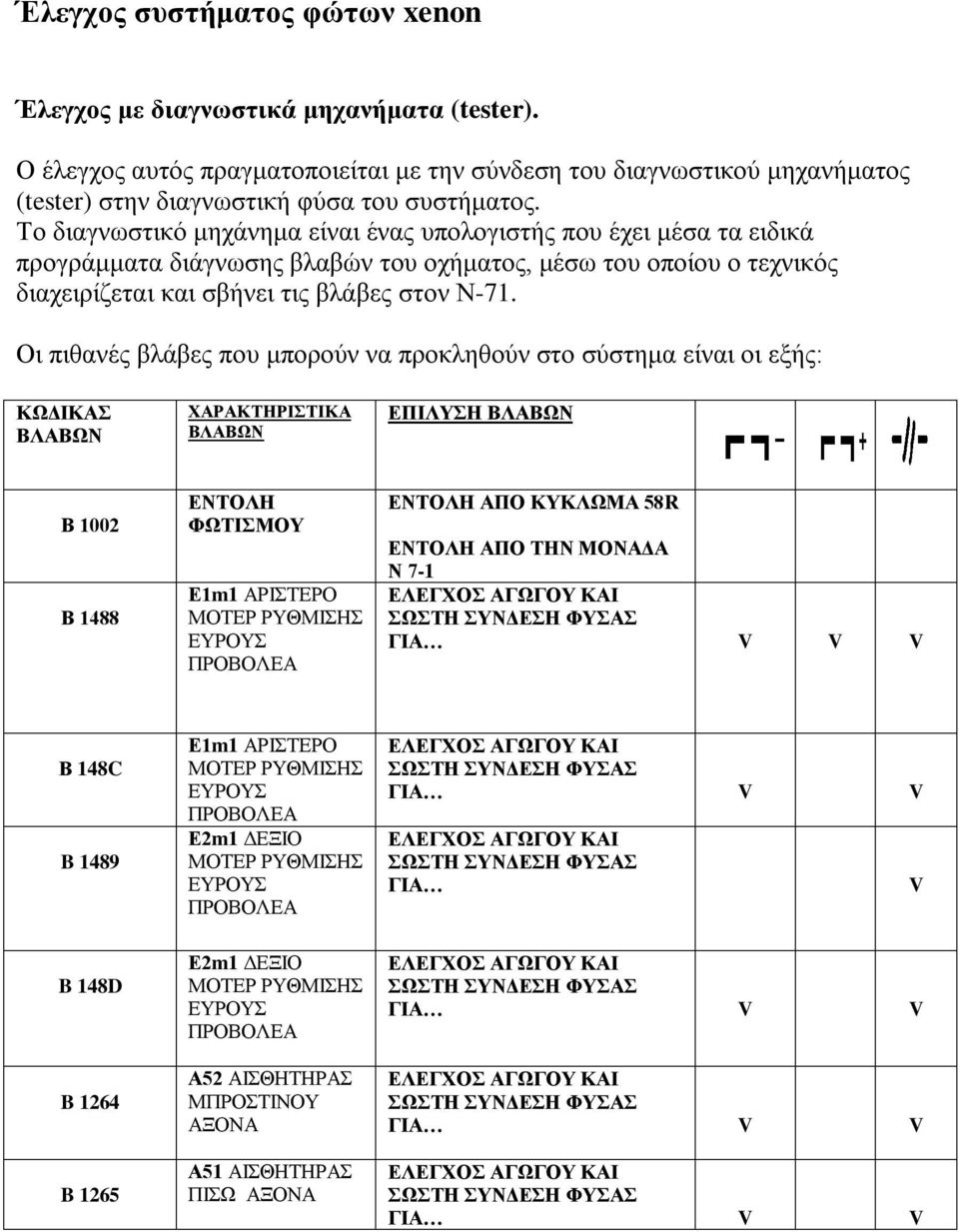 Οι πιθανές βλάβες που μπορούν να προκληθούν στο σύστημα είναι οι εξής: ΚΩΔΙΚΑΣ ΒΛΑΒΩΝ ΧΑΡΑΚΤΗΡΙΣΤΙΚΑ ΒΛΑΒΩΝ ΕΠΙΛΥΣΗ ΒΛΑΒΩΝ Β 1002 Β 1488 ΕΝΤΟΛΗ ΦΩΤΙΣΜΟΥ Ε1m1 ΑΡΙΣΤΕΡΟ ΜΟΤΕΡ ΡΥΘΜΙΣΗΣ ΕΥΡΟΥΣ ΠΡΟΒΟΛΕΑ