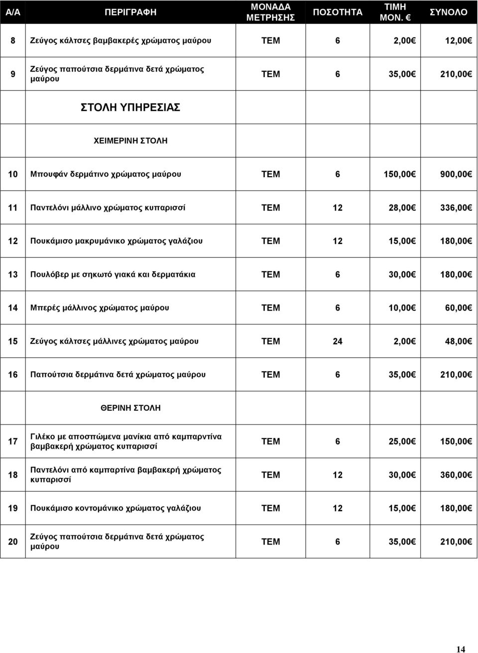 150,00 900,00 11 Παντελόνι μάλλινο χρώματος ΤΕΜ 12 28,00 336,00 12 Πουκάμισο μακρυμάνικο χρώματος γαλάζιου ΤΕΜ 12 15,00 180,00 13 Πουλόβερ με σηκωτό γιακά και δερματάκια ΤΕΜ 6 30,00 180,00 14 Μπερές