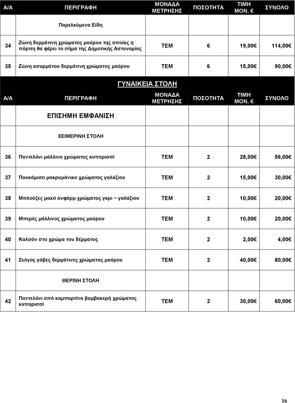 χρώματος μαύρου ΤΕΜ 6 15,00 90,00 ΓΥΝΑΙΚΕΙΑ ΣΤΟΛΗ  ΣΥΝΟΛΟ ΕΠΙΣΗΜΗ ΕΜΦΑΝΙΣΗ 36 Παντελόνι μάλλινο χρώματος ΤΕΜ 2 28,00 56,00 37 Πουκάμισο μακρυμάνικο χρώματος γαλάζιου