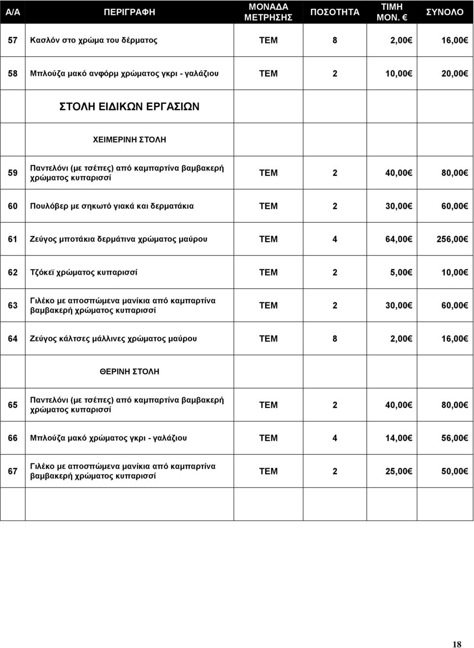 βαμβακερή χρώματος ΤΕΜ 2 40,00 80,00 60 Πουλόβερ με σηκωτό γιακά και δερματάκια ΤΕΜ 2 30,00 60,00 61 Ζεύγος μποτάκια δερμάτινα χρώματος μαύρου ΤΕΜ 4 64,00 256,00 62 Τζόκεϊ χρώματος ΤΕΜ 2