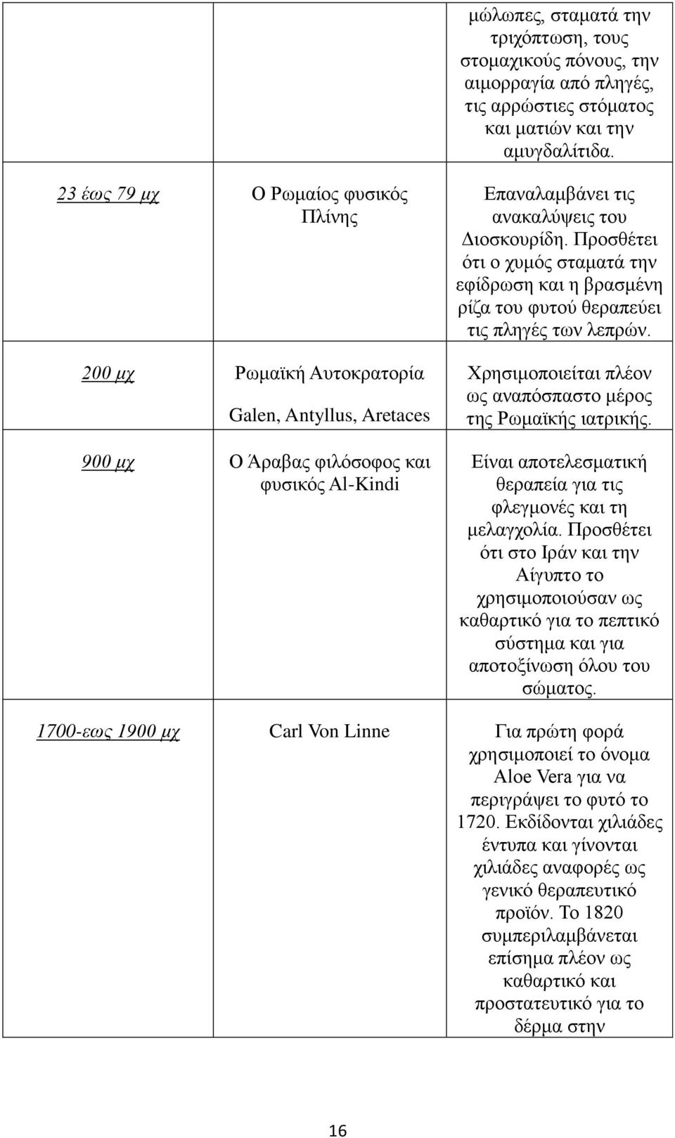 κνηϋλκμν βμνρπηαρεάμνδα λδεάμέν Galen, Antyllus, Aretaces λίί χ ΟΝΆλαίαμΝφδζσ κφκμνεαδν φυ δεσμνχl-kindi έθαδναπκ ζ ηα δεάν γ λαπ έανΰδαν δμν φζ ΰηκθΫμΝεαδΝ βν η ζαΰξκζέαένπλκ γϋ δν σ δν κνιλϊθνεαδν