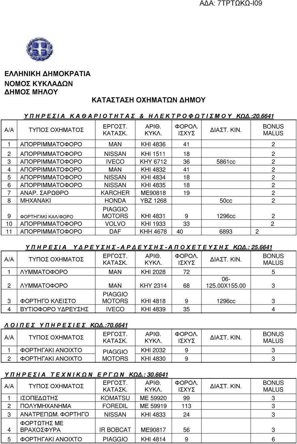 6 ΑΠΟΡΡΙΜΜΑΤΟΦΟΡΟ NISSAN KHI 4835 18 2 7 ΑΝΑΡ.