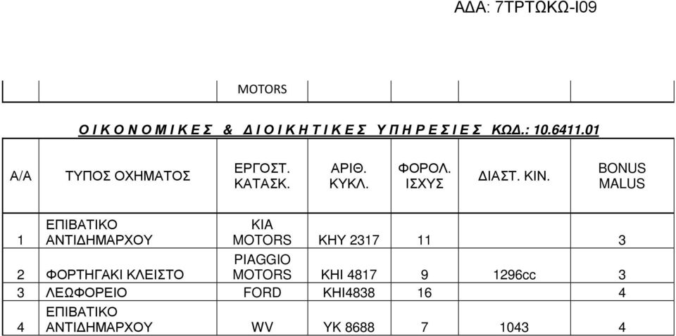 01 1 ΕΠΙΒΑΤΙΚΟ ΑΝΤΙ ΗΜΑΡΧΟΥ KIA MOTORS ΚΗΥ 2317 11 3 2