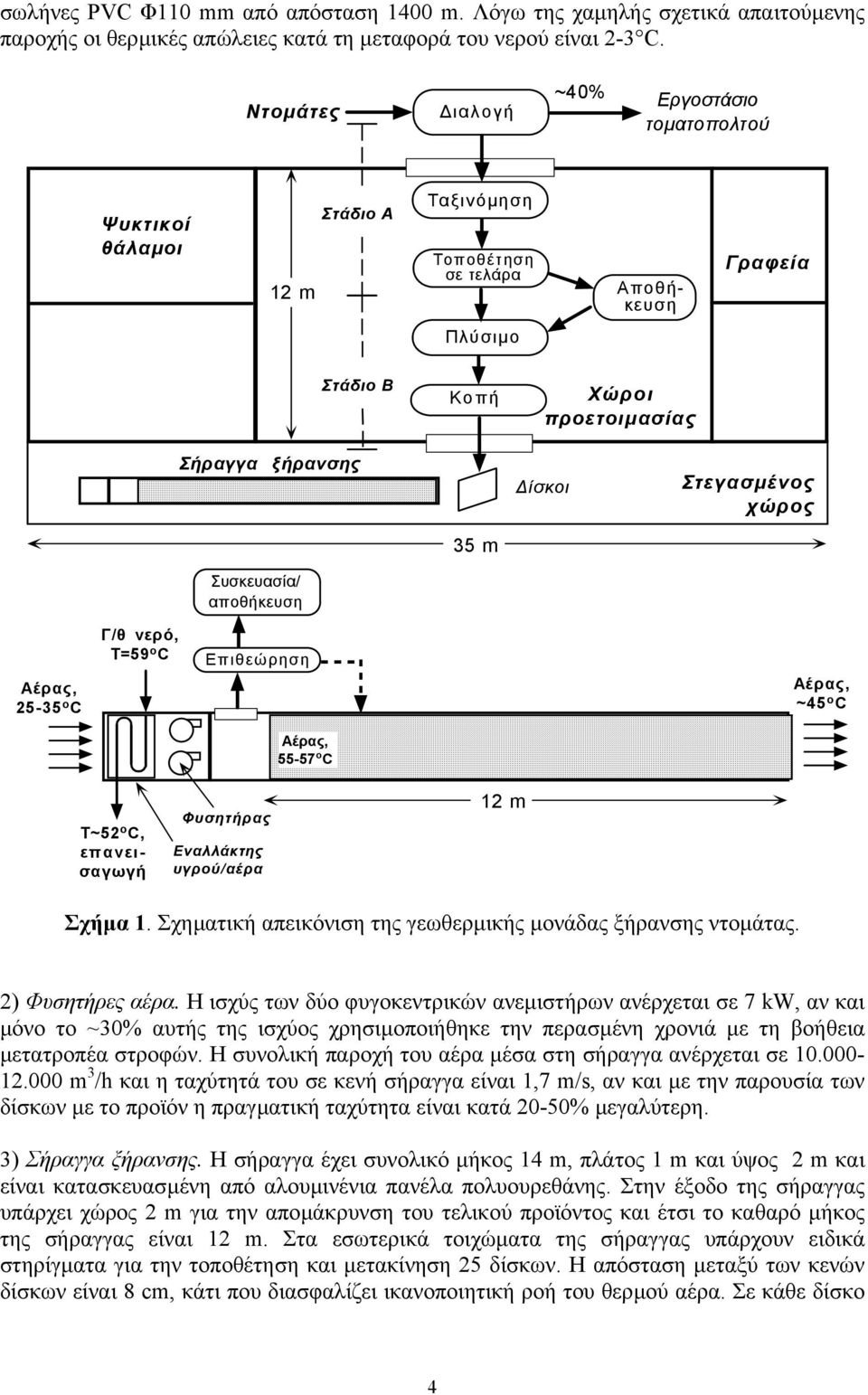 Στεγασµένος χώρος 35 m Συσκευασία/ αποθήκευση Αέρας, 25-35 ο C Γ/θ νερό, Τ=59 ο C Επιθεώρηση Αέρας, ~45 ο C Αέρας, 55-57 ο C Τ~52 ο C, επανεισαγωγή Φυσητήρας Εναλλάκτης υγρού/αέρα 12 m Σχήµα 1.