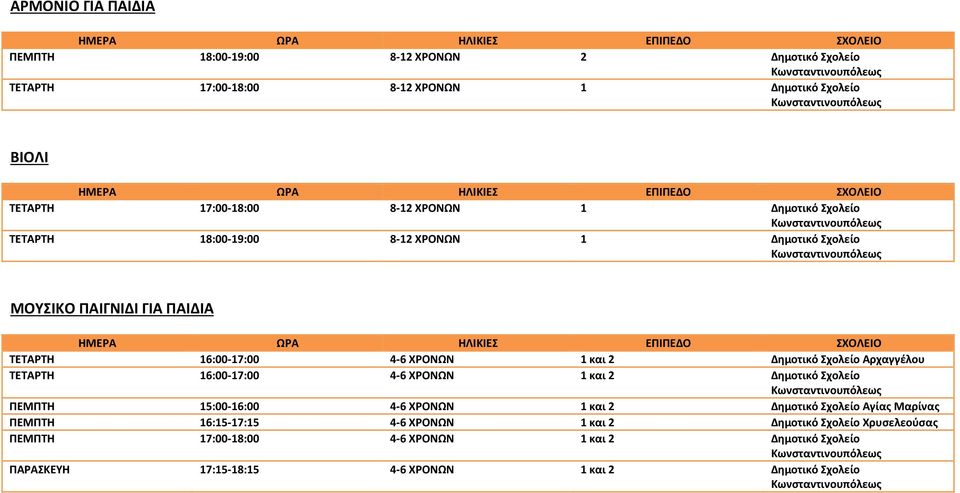 Σχολείο Αρχαγγέλου ΤΕΤΑΡΤΗ 16:00-17:00 4-6 ΧΡΟΝΩΝ 1 και 2 Δημοτικό Σχολείο ΠΕΜΠΤΗ 15:00-16:00 4-6 ΧΡΟΝΩΝ 1 και 2 Δημοτικό Σχολείο Αγίας Μαρίνας ΠΕΜΠΤΗ