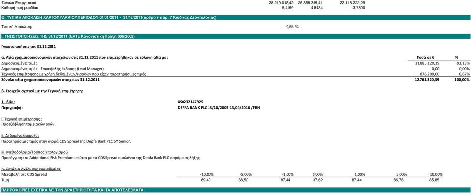 885.120,39 93,13% Δημοσιευμένες τιμές - Επικεφαλής έκδοσης (Lead Manager) 0,00 0,00% Τεχνικές επιμέτρησης με χρήση δεδομένων/εισροών που είχαν παρατηρήσιμες τιμές 876.