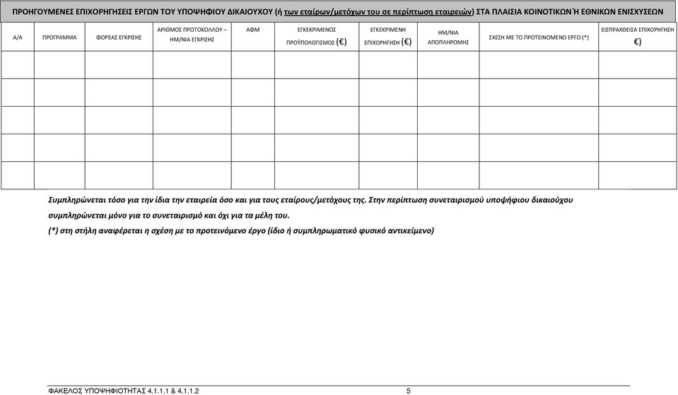 ΕΠΙΧΟΡΗΓΗΣΗ ) Συμπληρώνεται τόσο για την ίδια την εταιρεία όσο και για τους εταίρους/μετόχους της.