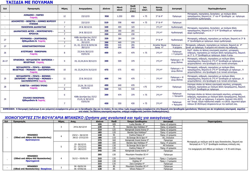 (ΚΑΡΠΑΘΙΑ) 29 38 239 27 21, 22, 23, 2, 29 & Εβδοµαδιαία & 7 30/12/1 299 9 279 21, 22, 23/12 & 02/01/1 39 3 29 27 ΚΩΝΣΤΑΝΤΙΝΟΥΠΟΛΗ 7 28/12/1 2 0 30 2 227 29 28 ΑΥΣΤΡΙΑΚΟ ΠΑΝΟΡΑΜΑ ΚΡΑΚΟΒΙΑ ΒΟΥ ΑΠΕΣΤΗ