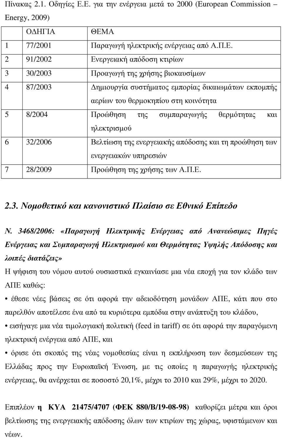 βιοκαυσίµων 4 87/2003 ηµιουργία συστήµατος εµπορίας δικαιωµάτων εκποµπής αερίων του θερµοκηπίου στη κοινότητα 5 8/2004 Προώθηση της συµπαραγωγής θερµότητας και ηλεκτρισµού 6 32/2006 Βελτίωση της