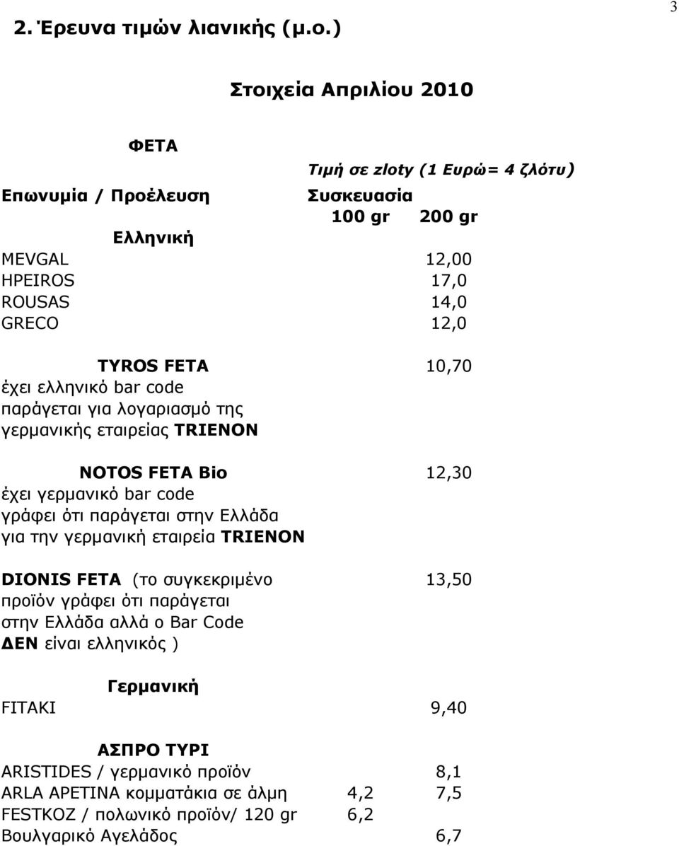 TYROS FETA 10,70 έχει ελληνικό bar code παράγεται για λογαριασμό της γερμανικής εταιρείας TRIENON NOTOS FETA Bio 12,30 έχει γερμανικό bar code γράφει ότι παράγεται στην