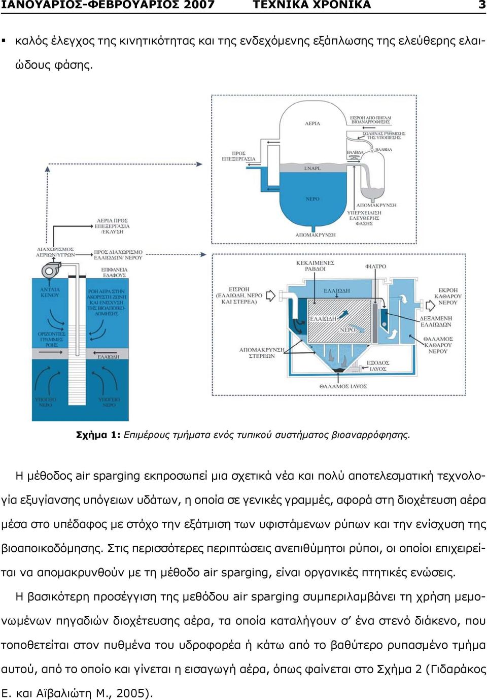 H μέθοδος air sparging εκπροσωπεί μια σχετικά νέα και πολύ αποτελεσματική τεχνολογία εξυγίανσης υπόγειων υδάτων, η οποία σε γενικές γραμμές, αφορά στη διοχέτευση αέρα μέσα στο υπέδαφος με στόχο την