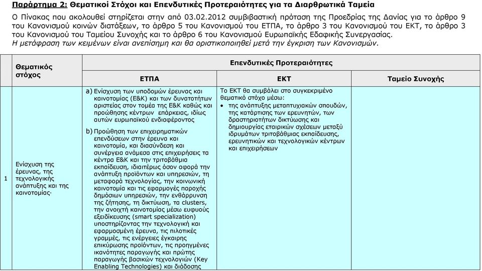 Ταμείου Συνοχής και το άρθρο 6 του Κανονισμού Ευρωπαϊκής Εδαφικής Συνεργασίας. Η μετάφραση των κειμένων είναι ανεπίσημη και θα οριστικοποιηθεί μετά την έγκριση των Κανονισμών.