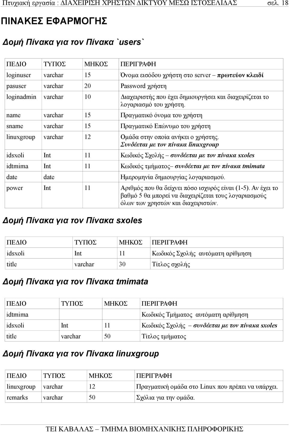 name varchar 15 Πραγματικό όνομα του χρήστη sname varchar 15 Πραγματικό Επώνυμο του χρήστη linuxgroup varchar 12 Ομάδα στην οποία ανήκει ο χρήστης.