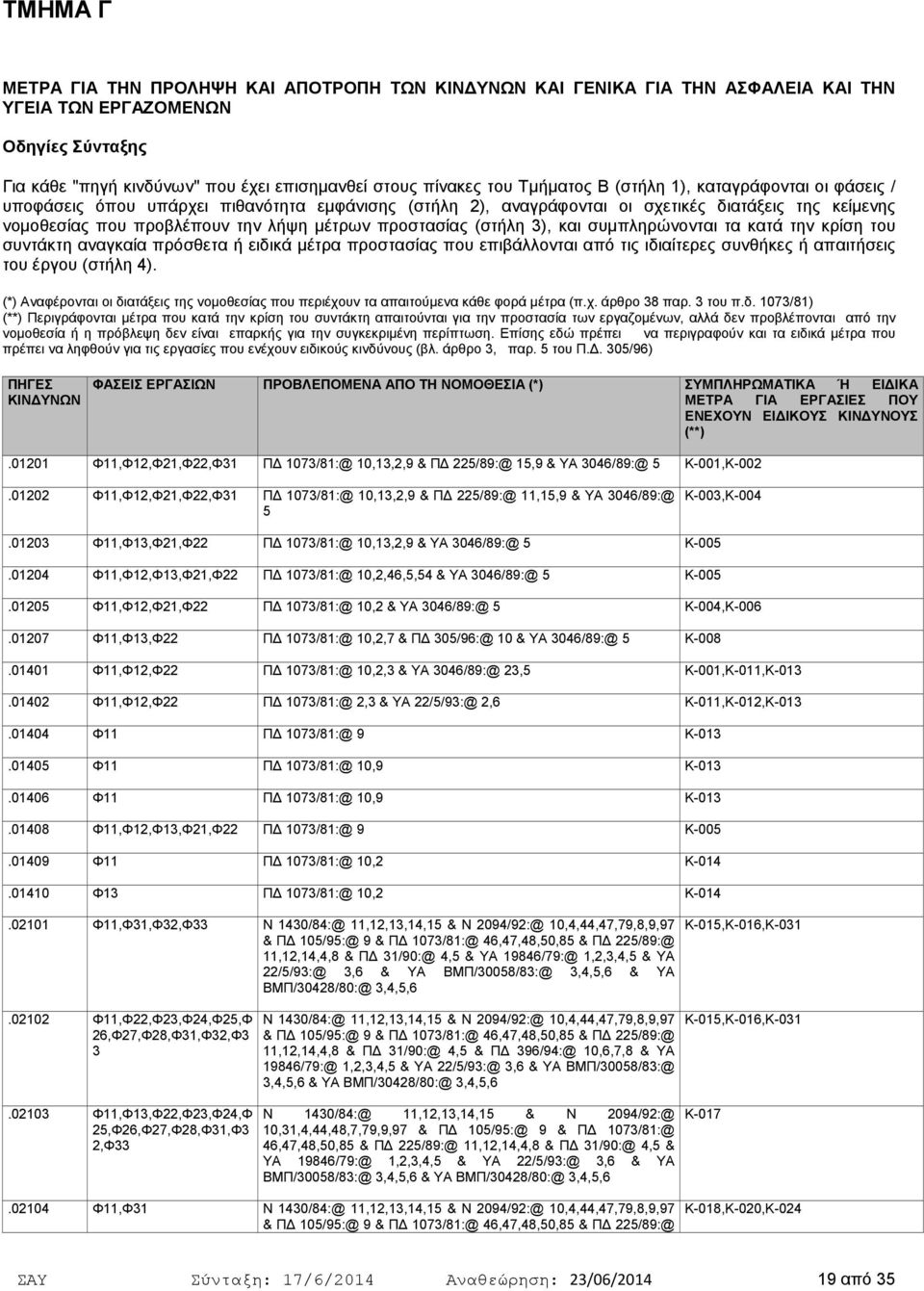 προστασίας (στήλη ), και συµπληρώνονται τα κατά την κρίση του συντάκτη αναγκαία πρόσθετα ή ειδικά µέτρα προστασίας που επιβάλλονται από τις ιδιαίτερες συνθήκες ή απαιτήσεις του έργου (στήλη 4).