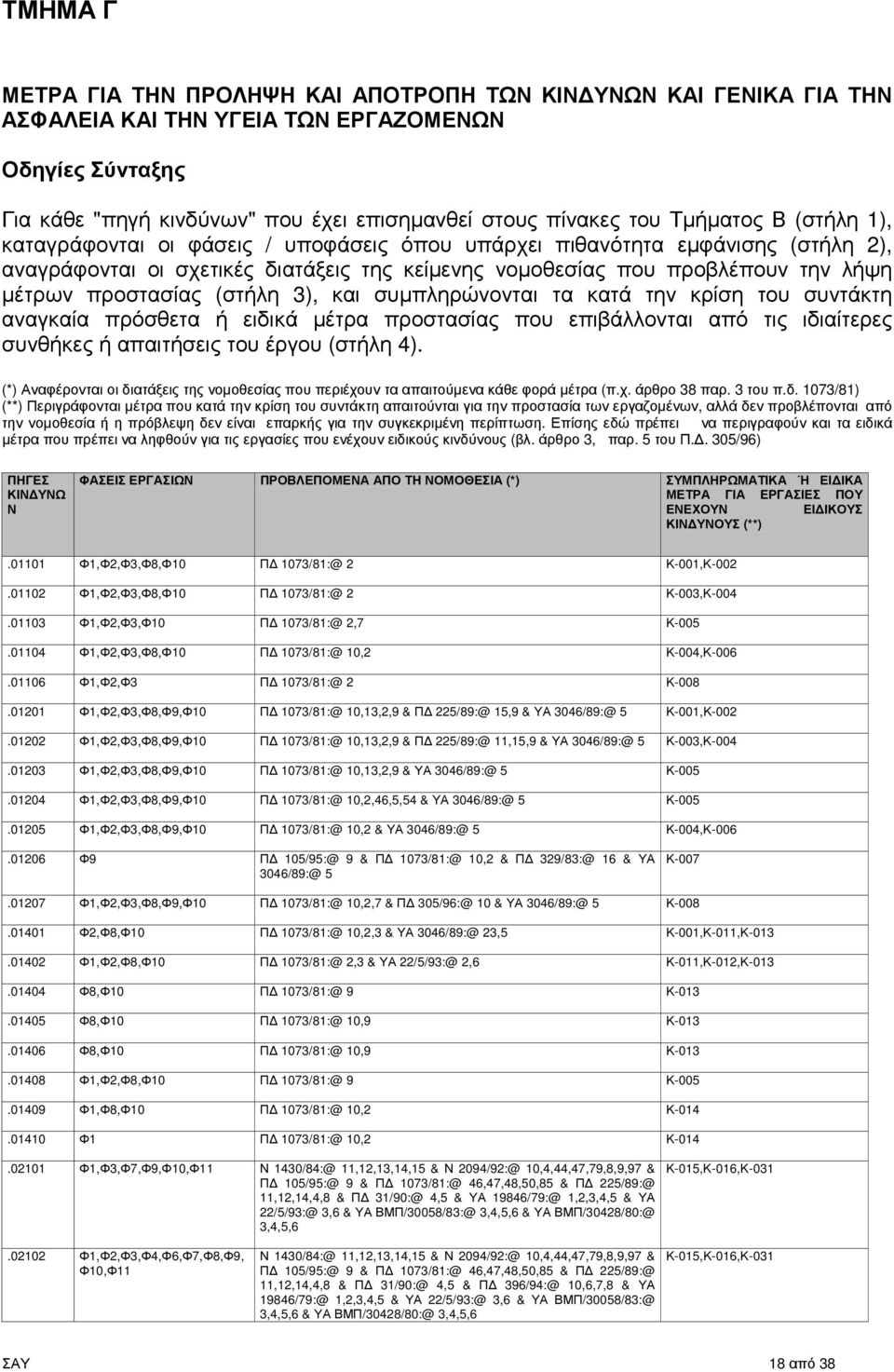 προστασίας (στήλη 3), και συµπληρώνονται τα κατά την κρίση του συντάκτη αναγκαία πρόσθετα ή ειδικά µέτρα προστασίας που επιβάλλονται από τις ιδιαίτερες συνθήκες ή απαιτήσεις του έργου (στήλη 4).