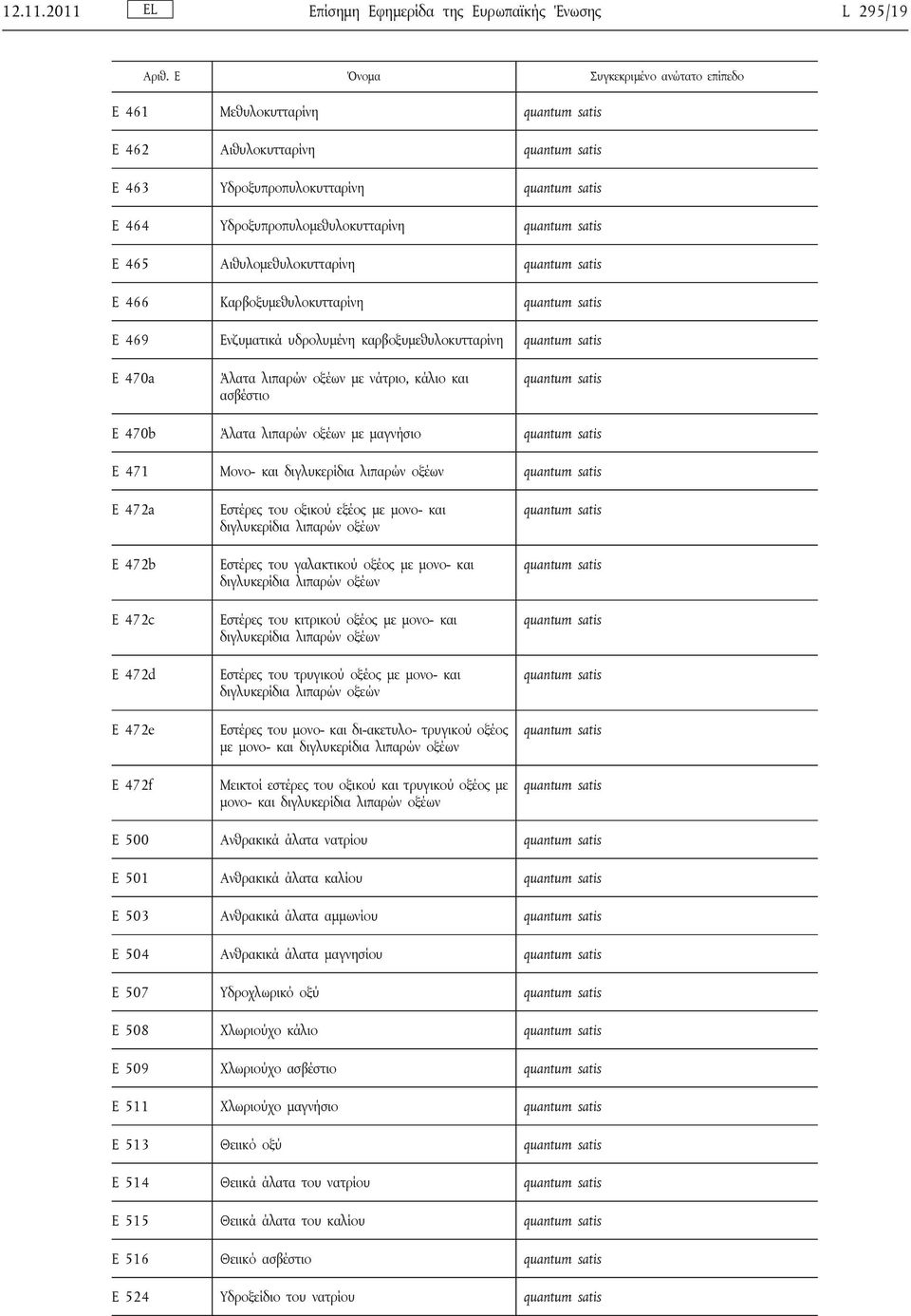 465 Αιθυλομεθυλοκυτταρίνη quantum satis E 466 Καρβοξυμεθυλοκυτταρίνη quantum satis E 469 Ενζυματικά υδρολυμένη καρβοξυμεθυλοκυτταρίνη quantum satis Ε 470a Άλατα λιπαρών οξέων με νάτριο, κάλιο και