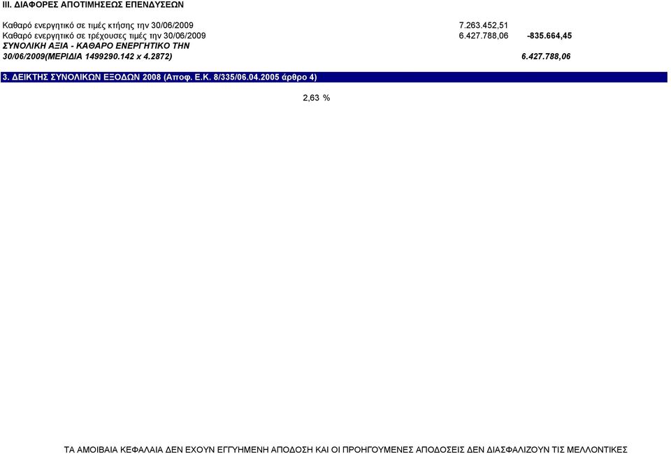 664,45 ΣΥΝΟΛΙΚΗ ΑΞΙΑ - ΚΑΘΑΡΟ ΕΝΕΡΓΗΤΙΚΟ ΤΗΝ 30/06/2009(ΜΕΡΙ ΙΑ 1499290.142 x 4.2872) 6.427.788,06 3.