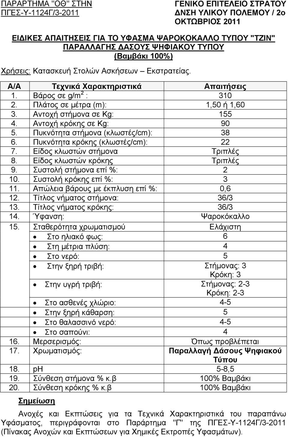 Αντοχή κρόκης σε Kg: 90 5. Πυκνότητα στήµονα (κλωστές/cm): 38 6. Πυκνότητα κρόκης (κλωστές/cm): 22 7. Είδος κλωστών στήµονα Τριπλές 8. Είδος κλωστών κρόκης Τριπλές 9. Συστολή στήµονα επί %: 2 10.