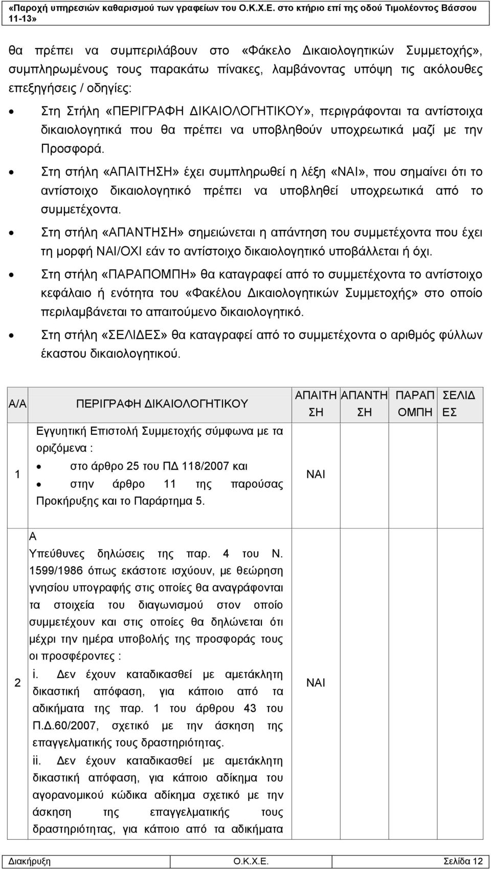 Στη στήλη «ΑΠΑΙΤΗΣΗ» έχει συμπληρωθεί η λέξη «ΝΑΙ», που σημαίνει ότι το αντίστοιχο δικαιολογητικό πρέπει να υποβληθεί υποχρεωτικά από το συμμετέχοντα.