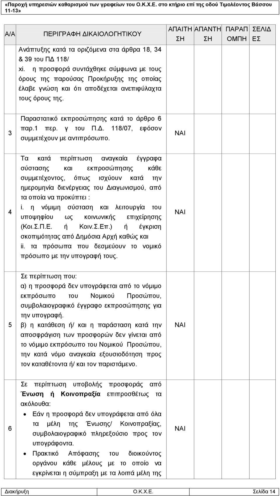 γ του Π.Δ. 118/07, εφόσον συμμετέχουν με αντιπρόσωπο.