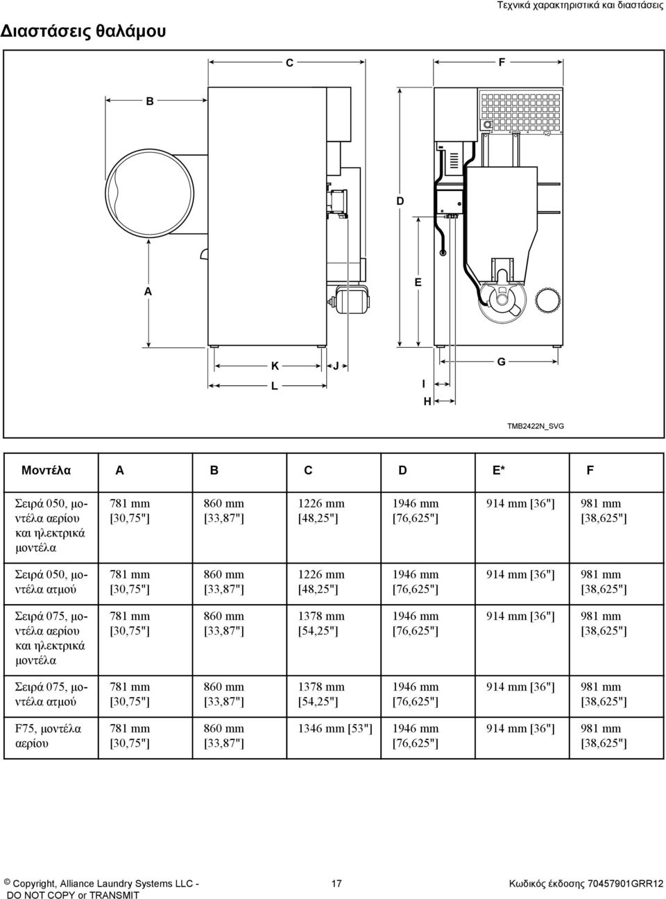 μοντέλα αερίου και ηλεκτρικά μοντέλα 781 mm [30,75"] 860 mm [33,87"] 1378 mm [54,25"] 1946 mm [76,625"] 914 mm [36"] 981 mm [38,625"] Σειρά 075, μοντέλα ατμού 781 mm [30,75"] 860 mm [33,87"] 1378 mm