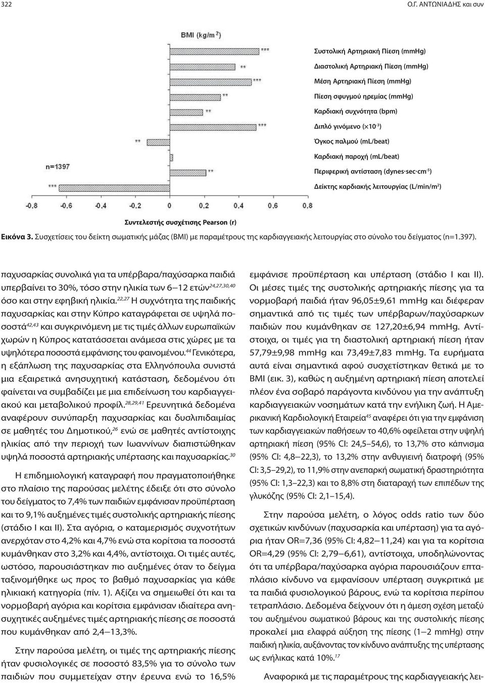 παλμού (ml/beat) Καρδιακή παροχή (ml/beat) Περιφερική αντίσταση (dynes.sec.cm -5 ) Δείκτης καρδιακής λειτουργίας (L/min/m 2 ) Συντελεστής συσχέτισης Pearson (r) Εικόνα 3.