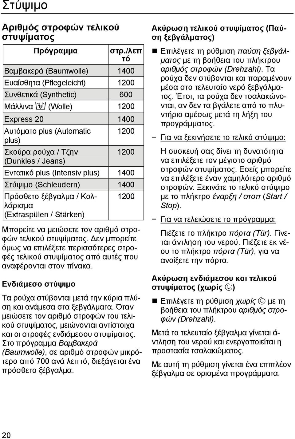 1200 1200 Εντατικό plus (Intensiv plus) 1400 Στύψιμο (Schleudern) 1400 Πρόσθετο ξέβγαλμα / Κολλάρισμα (Extraspülen / Stärken) 1200 Μπορείτε να μειώσετε τον αριθμό στροφών τελικού στυψίματος.