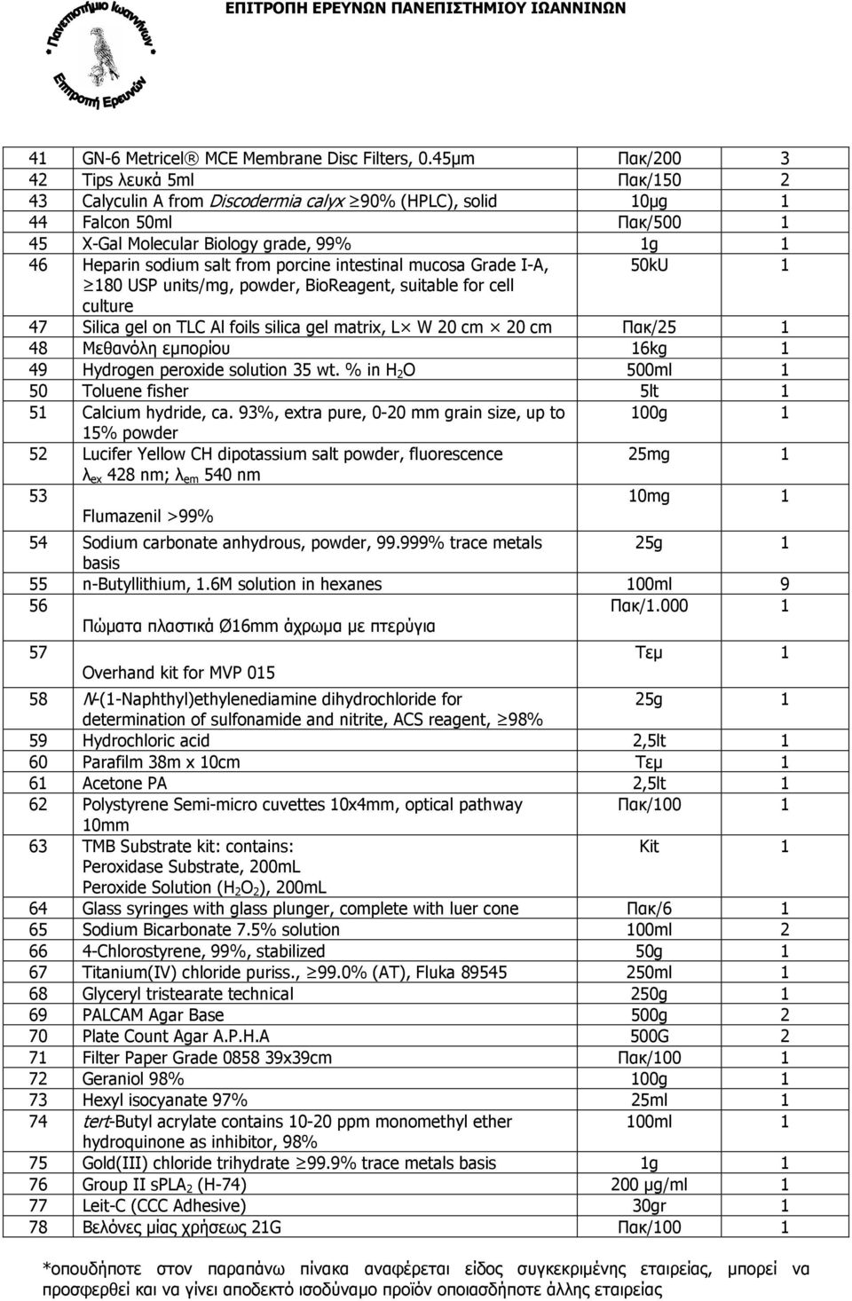 from porcine intestinal mucosa Grade I-A, 50kU 1 180 USP units/mg, powder, BioReagent, suitable for cell culture 47 Silica gel on TLC Al foils silica gel matrix, L W 20 cm 20 cm Πακ/25 1 48 Μεθανόλη