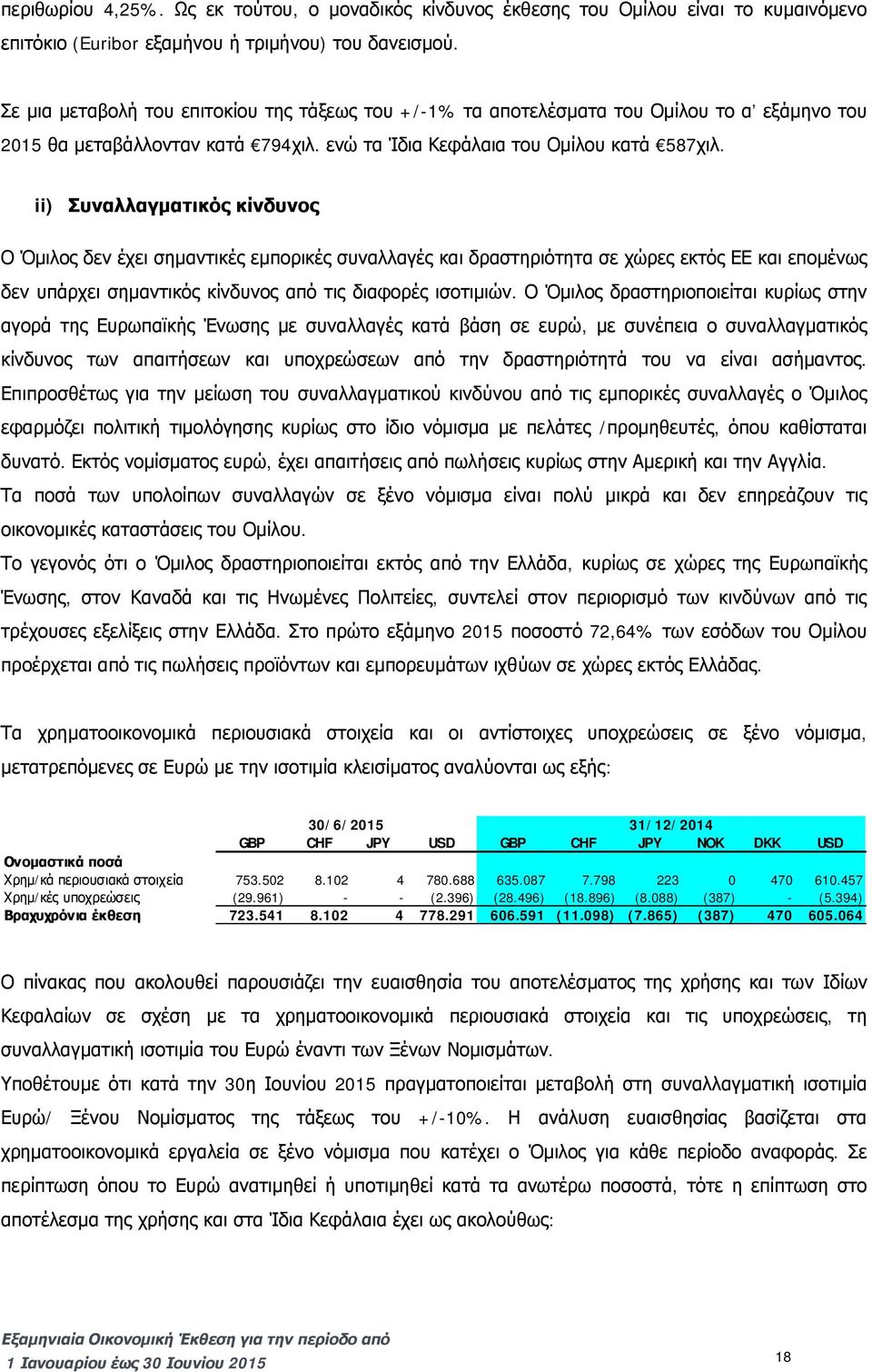 ii) Συναλλαγματικός κίνδυνος Ο Όμιλος δεν έχει σημαντικές εμπορικές συναλλαγές και δραστηριότητα σε χώρες εκτός ΕΕ και επομένως δεν υπάρχει σημαντικός κίνδυνος από τις διαφορές ισοτιμιών.