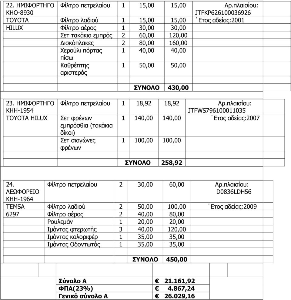 40,00 πίζσ Καζξέπηεο αξηζηεξφο 1 50,00 50,00 430,00 23. ΗΜΙΦΟΡΣΗΓΟ ΚΗΗ-1954 TOYOTA HILUX Φίιηξν πεηξειαίνπ 1 18,92 18,92 Αξ.