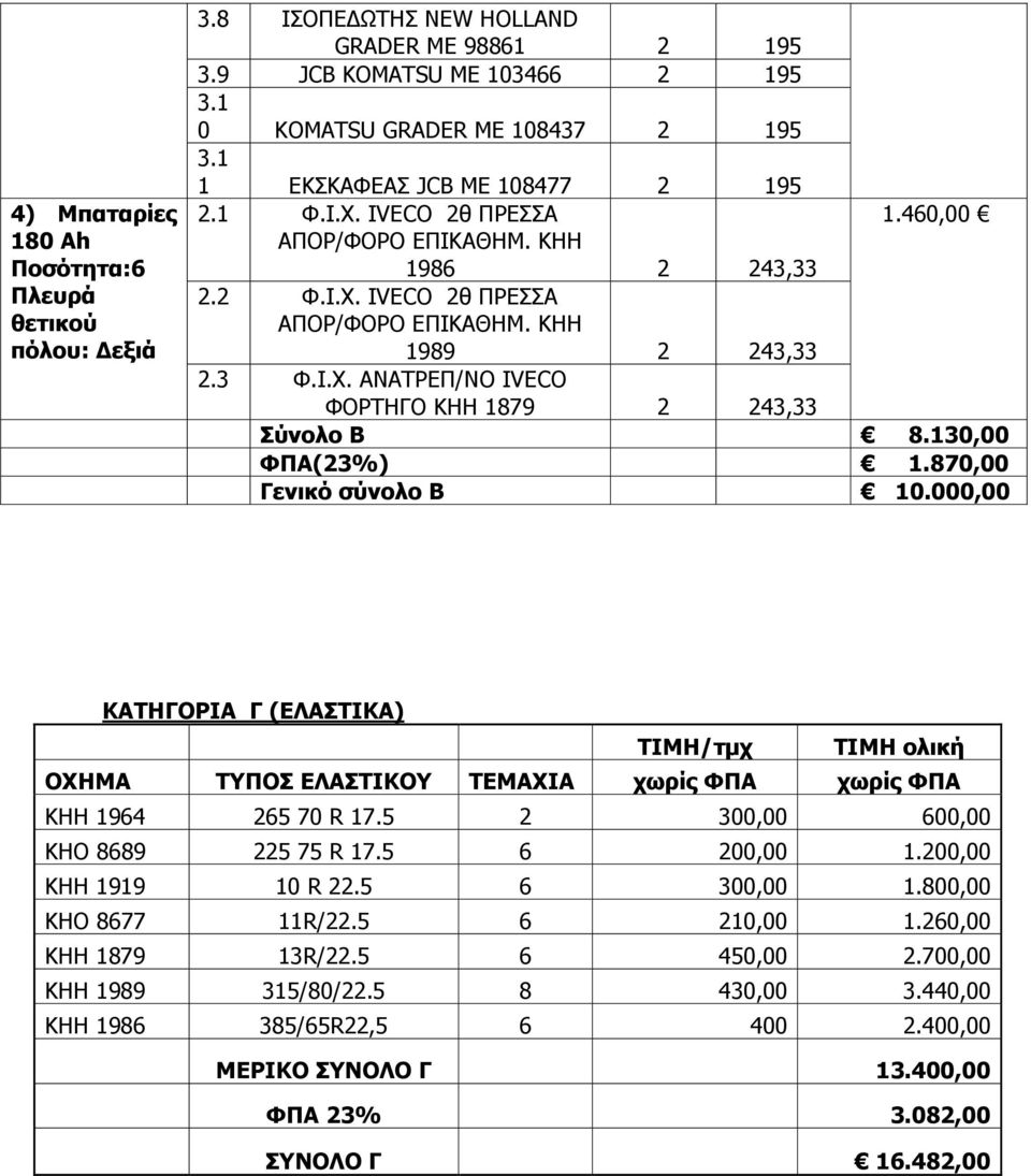 130,00 ΦΞΑ(23%) 1.870,00 Γεληθό ζύλνιν Β 10.000,00 ΘΑΡΖΓΝΟΗΑ Γ (ΔΙΑΠΡΗΘΑ) ΡΗΚΖ/ηκρ ΡΗΚΖ νιηθή ΝΣΖΚΑ ΡΞΝΠ ΔΙΑΠΡΗΘΝ ΡΔΚΑΣΗΑ ρωξίο ΦΞΑ ρωξίο ΦΞΑ ΚΗΗ 1964 265 70 R 17.