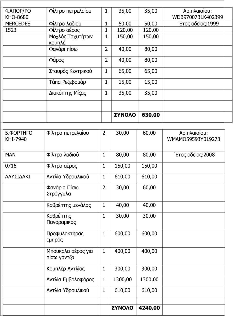 80,00 ηαπξφο Κεληξηθνχ 1 65,00 65,00 Σάπα Ρεδεβνπάξ 1 15,00 15,00 Γηαθφπηεο Μίδαο 1 35,00 35,00 630,00 5.ΦΟΡΣΗΓΟ ΚΗI-7940 Φίιηξν πεηξειαίνπ 2 30,00 60,00 Αξ.