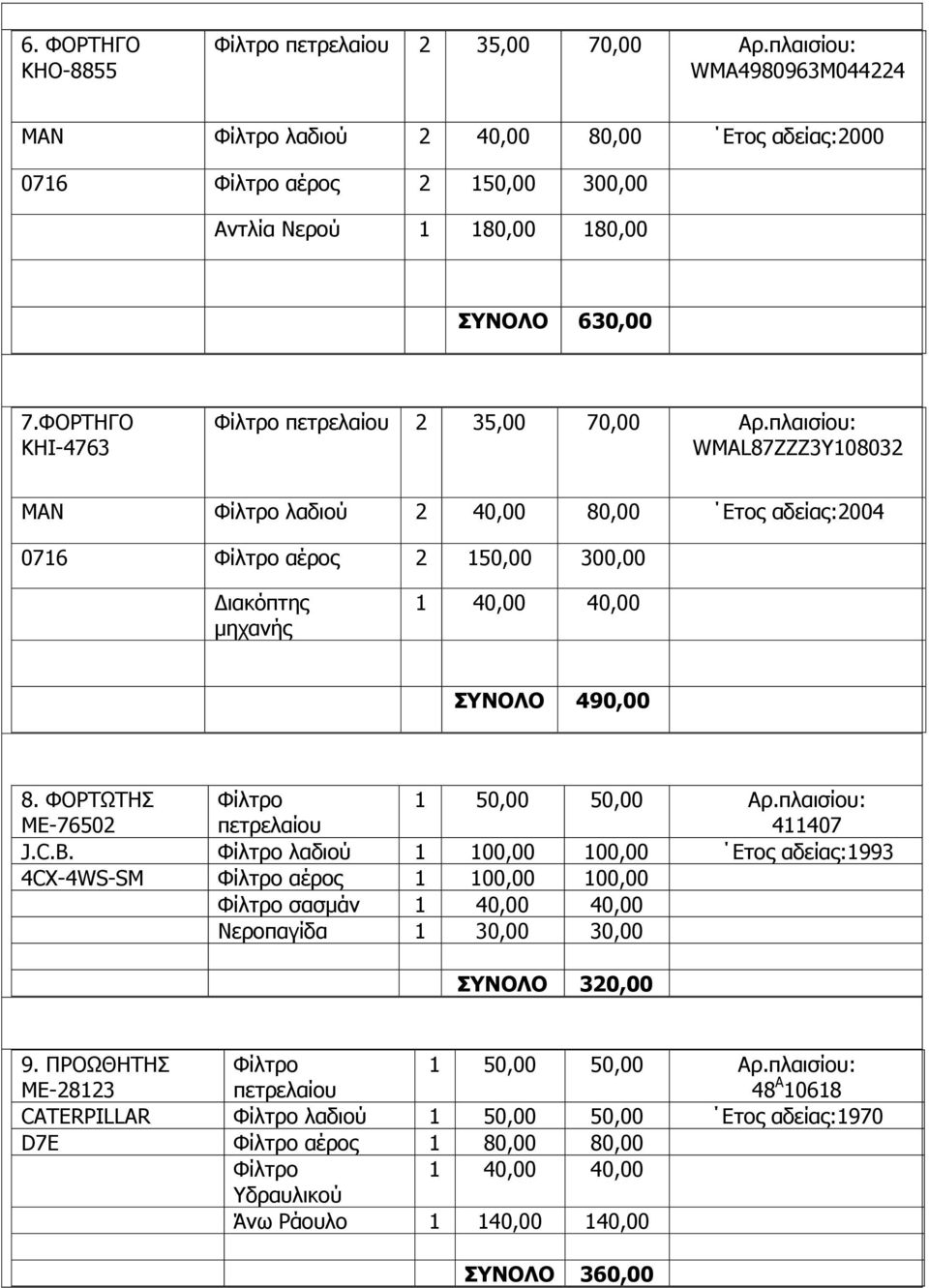 ΦΟΡΣΗΓΟ ΚΗI-4763 Φίιηξν πεηξειαίνπ 2 35,00 70,00 Αξ.