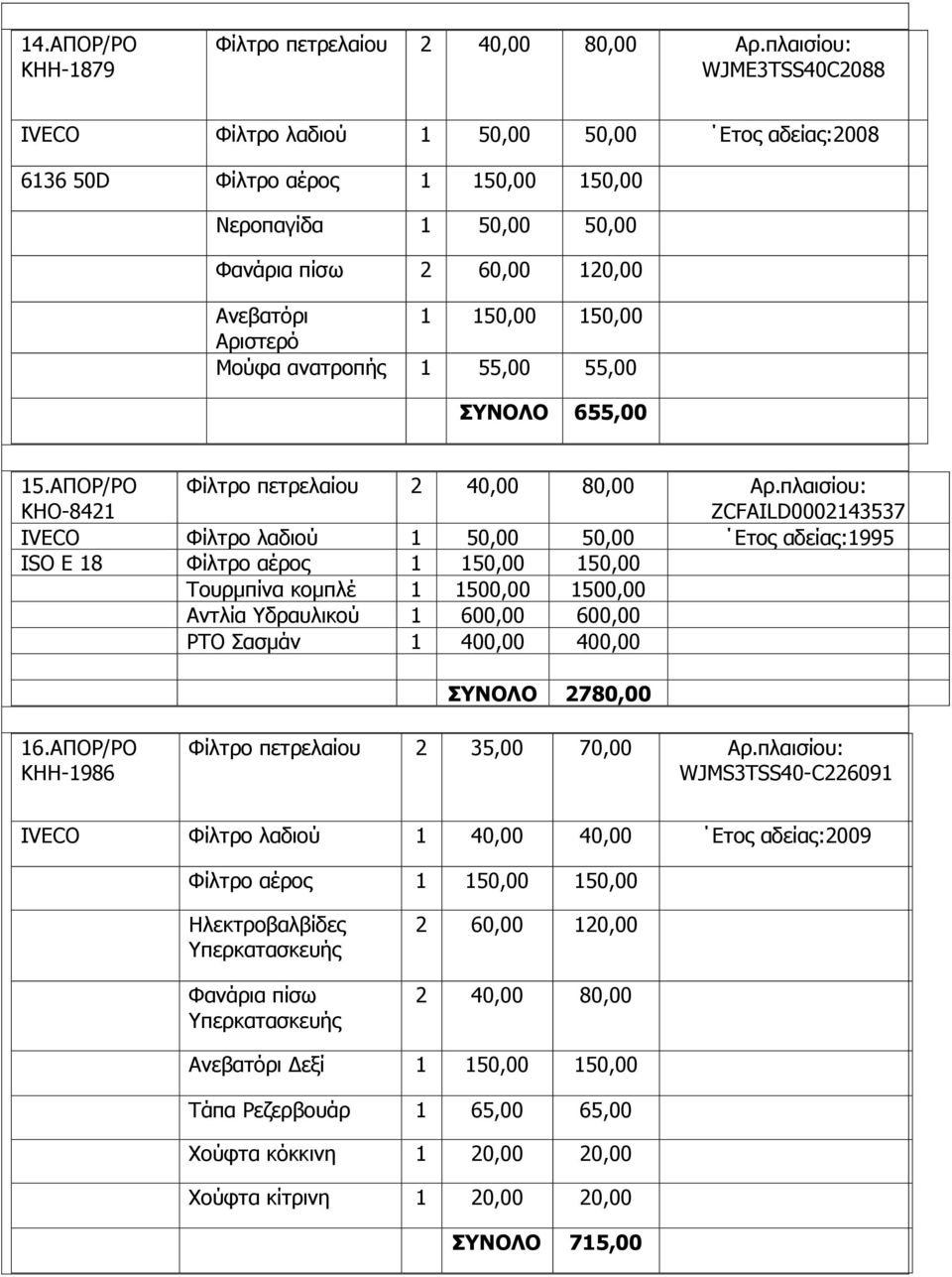 Αξηζηεξφ Μνχθα αλαηξνπήο 1 55,00 55,00 655,00 15.ΑΠΟΡ/ΡΟ ΚΗΟ-8421 Φίιηξν πεηξειαίνπ 2 40,00 80,00 Αξ.