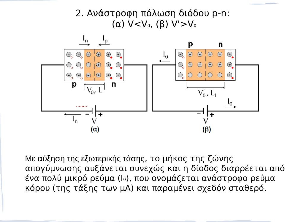 και η δίοδος διαρρέεται από ένα πολύ μικρό ρεύμα (Ι0), που