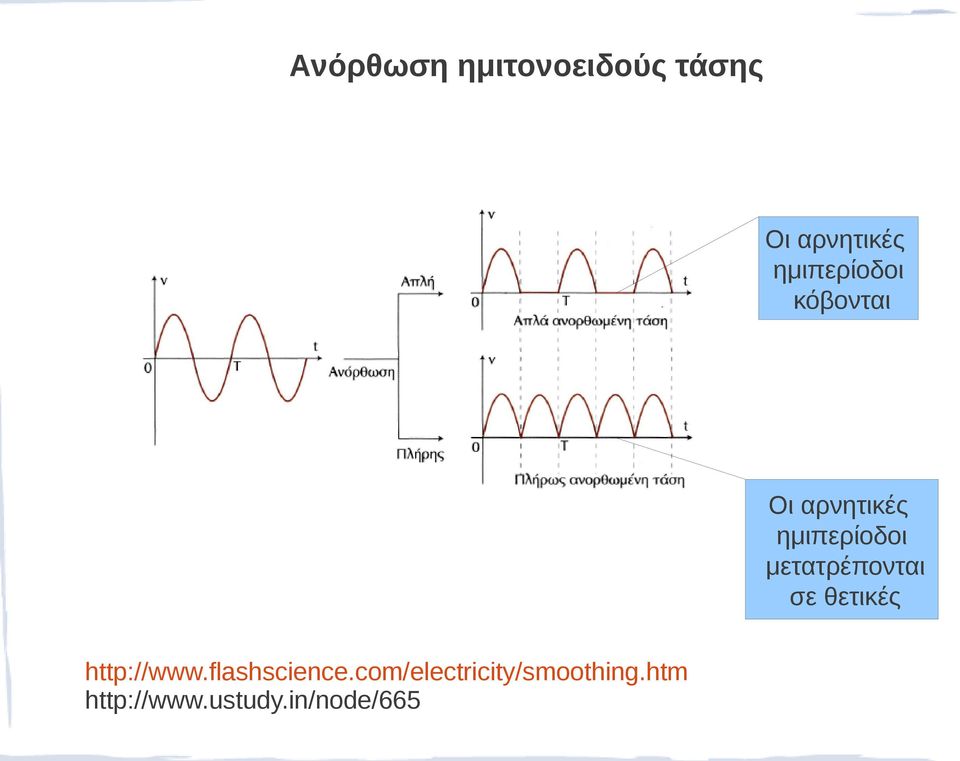 μετατρέπονται σε θετικές http://www.flashscience.