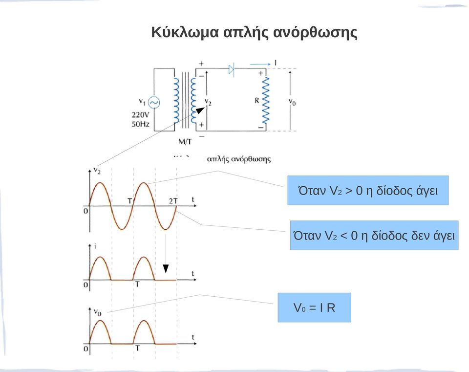 η δίοδος άγει Όταν V2