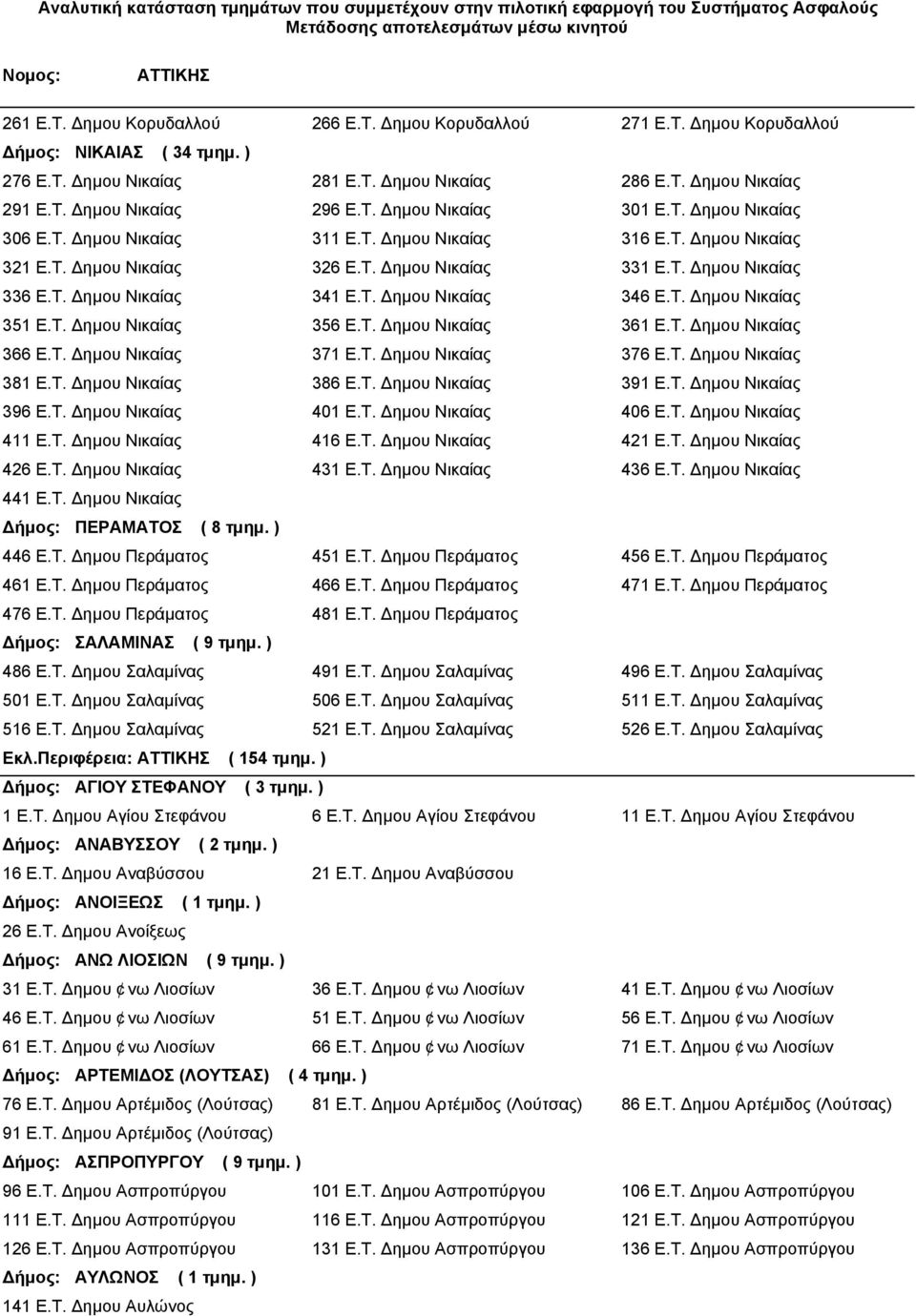Τ. ηµου Νικαίας 351 Ε.Τ. ηµου Νικαίας 356 Ε.Τ. ηµου Νικαίας 361 Ε.Τ. ηµου Νικαίας 366 Ε.Τ. ηµου Νικαίας 371 Ε.Τ. ηµου Νικαίας 376 Ε.Τ. ηµου Νικαίας 381 Ε.Τ. ηµου Νικαίας 386 Ε.Τ. ηµου Νικαίας 391 Ε.Τ. ηµου Νικαίας 396 Ε.