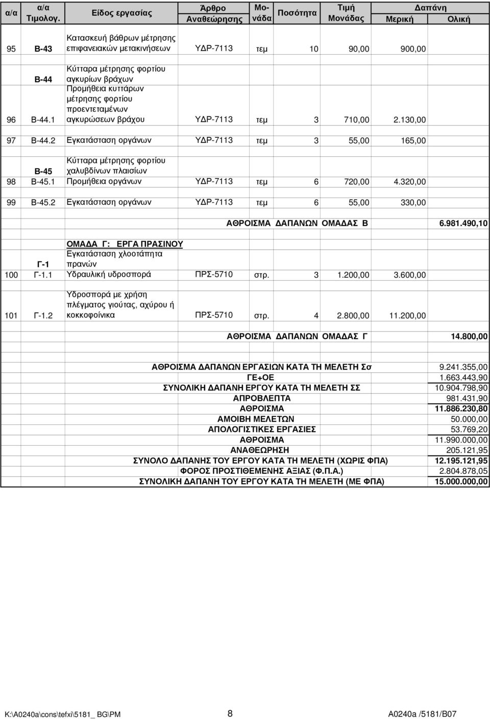 Ρ-7113 τεµ 3 710,00 2.130,00 97 Β-44.2 Εγκατάσταση οργάνων Υ Ρ-7113 τεµ 3 55,00 165,00 Κύτταρα µέτρησης φορτίου Β-45 χαλυβδίνων πλαισίων 98 Β-45.1 Προµήθεια οργάνων Υ Ρ-7113 τεµ 6 720,00 4.