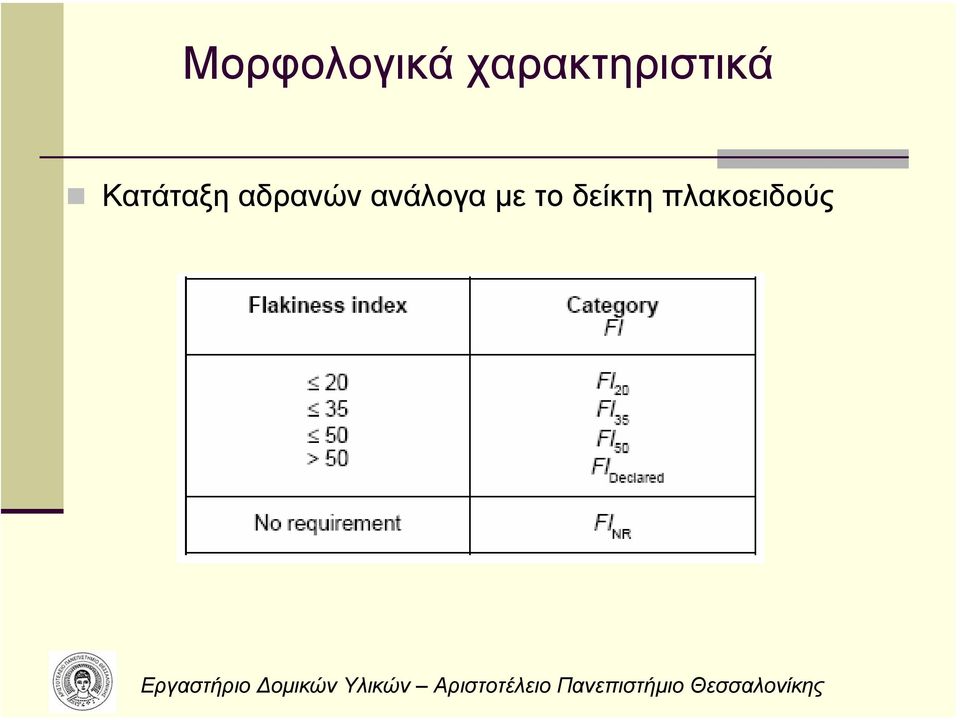 Κατάταξη αδρανών