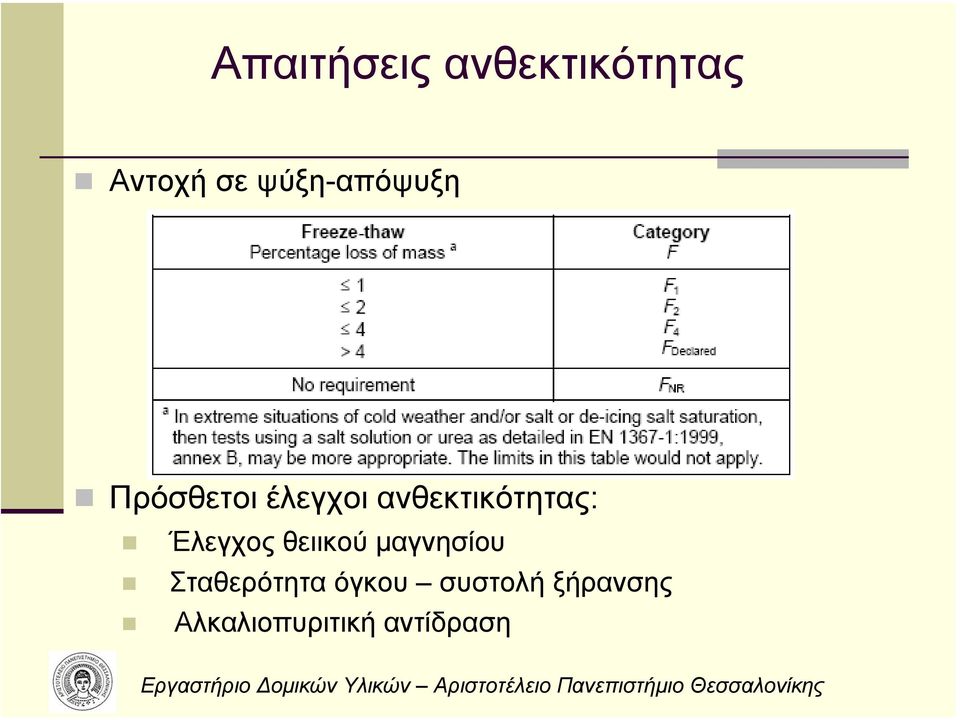 ανθεκτικότητας: Έλεγχος θειικού µαγνησίου