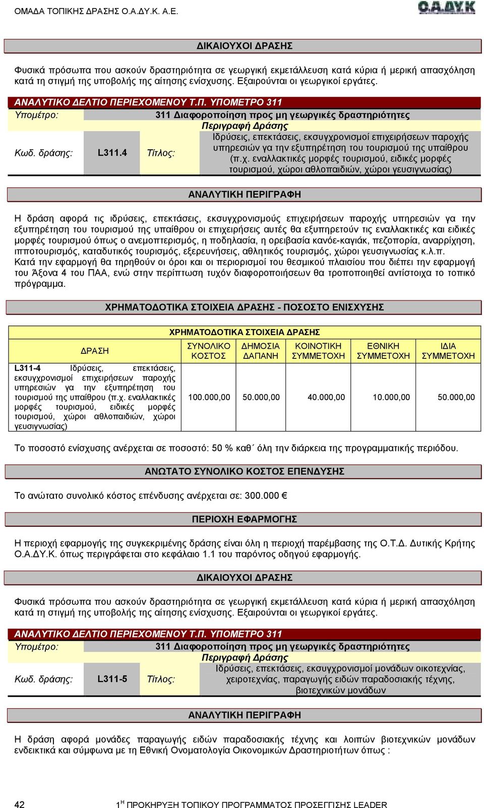 4 Τίτλος: Ιδρύσεις, επεκτάσεις, εκσυγχρ