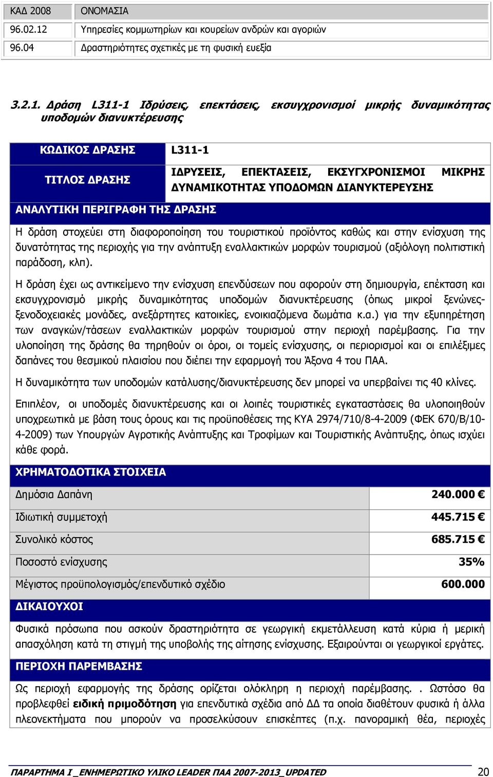 ράση L311-1 Ιδρύσεις, επεκτάσεις, εκσυγχρονισµοί µικρής δυναµικότητας υποδοµών διανυκτέρευσης ΚΩ ΙΚΟΣ ΡΑΣΗΣ L311-1 ΤΙΤΛΟΣ ΡΑΣΗΣ Ι ΡΥΣΕΙΣ, ΕΠΕΚΤΑΣΕΙΣ, ΕΚΣΥΓΧΡΟΝΙΣΜΟΙ ΜΙΚΡΗΣ ΥΝΑΜΙΚΟΤΗΤΑΣ ΥΠΟ ΟΜΩΝ