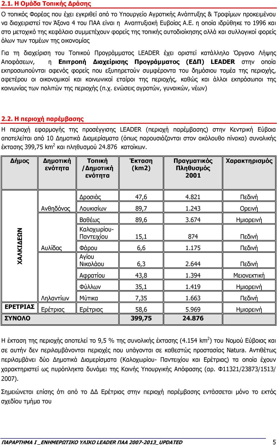 η οποία ιδρύθηκε το 1996 και στο µετοχικό της κεφάλαιο συµµετέχουν φορείς της τοπικής αυτοδιοίκησης αλλά και συλλογικοί φορείς όλων των τοµέων της οικονοµίας Για τη διαχείριση του Τοπικού