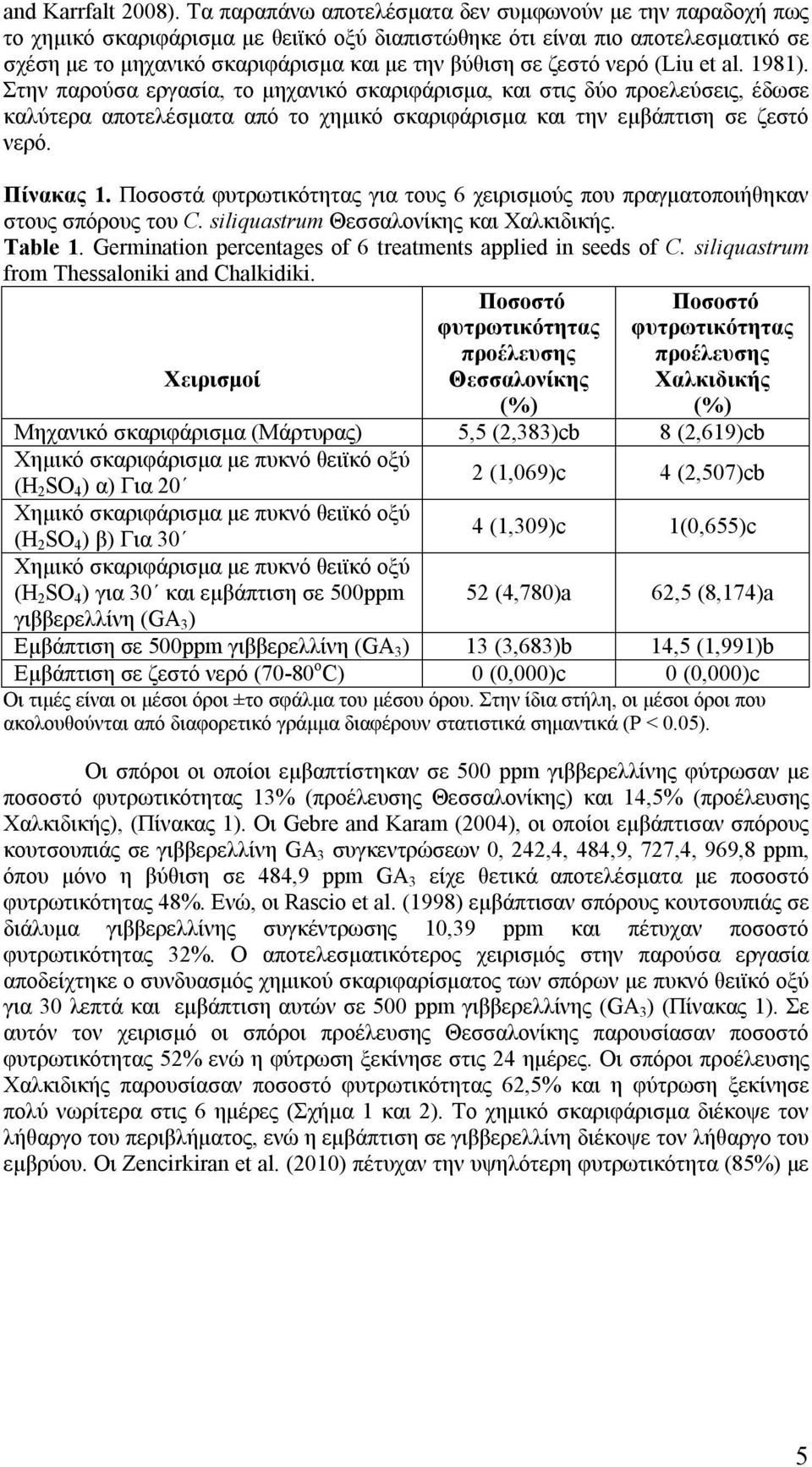 ζεστό νερό (Liu et al. 1981). Στην παρούσα εργασία, το μηχανικό σκαριφάρισμα, και στις δύο προελεύσεις, έδωσε καλύτερα αποτελέσματα από το χημικό σκαριφάρισμα και την εμβάπτιση σε ζεστό νερό.