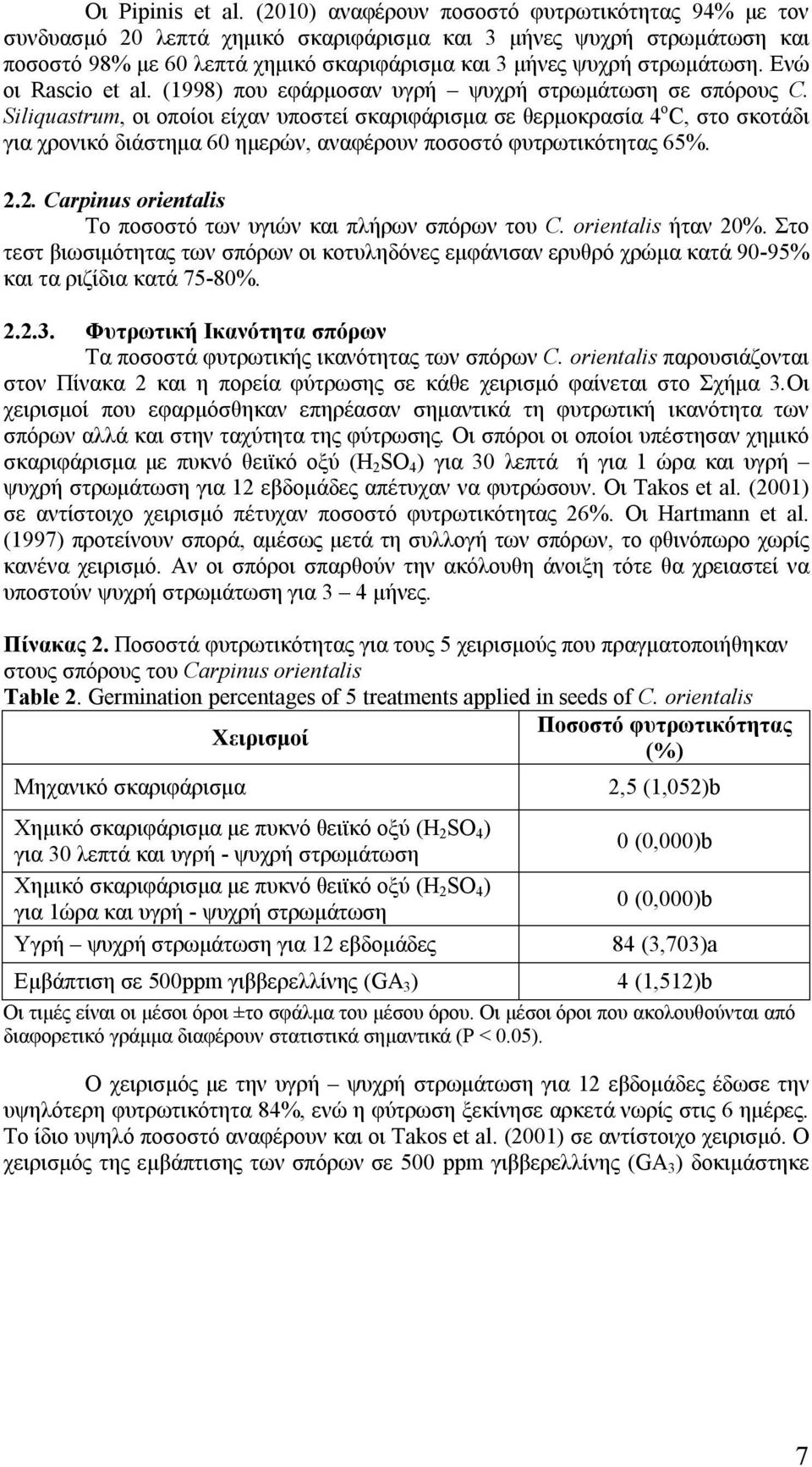 Ενώ οι Rascio et al. (1998) που εφάρμοσαν υγρή ψυχρή στρωμάτωση σε σπόρους C.