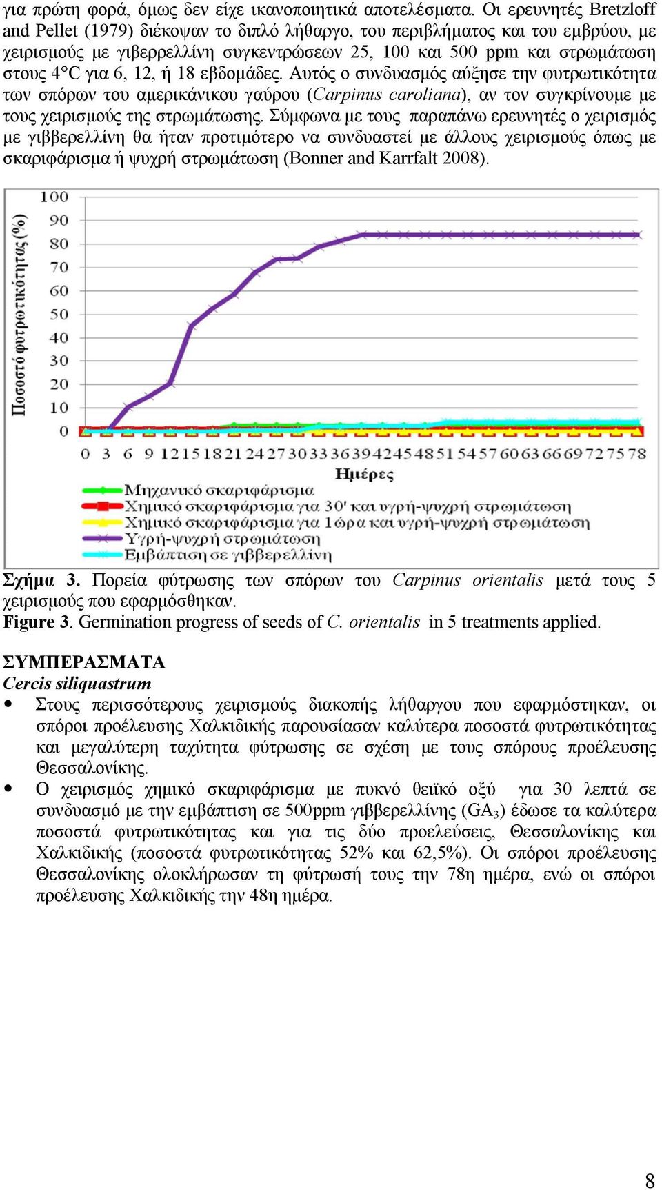 12, ή 18 εβδομάδες. Αυτός ο συνδυασμός αύξησε την φυτρωτικότητα των σπόρων του αμερικάνικου γαύρου (Carpinus caroliana), αν τον συγκρίνουμε με τους χειρισμούς της στρωμάτωσης.