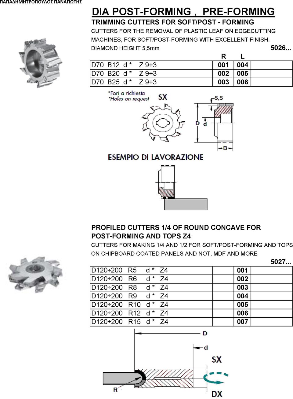 .. D70 B12 d * Z 9+3 001 004 D70 B20 d * Z 9+3 002 005 D70 B25 d * Z 9+3 003 006 PROFILED CUTTERS 1/4 OF ROUND CONCAVE FOR POST-FORMING AND TOPS Z4 CUTTERS FOR