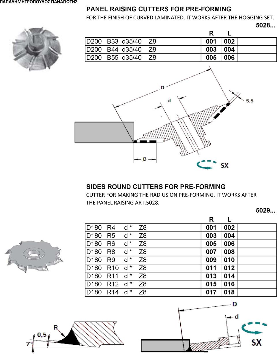 MAKING THE RADIUS ON PRE FORMING. IT WORKS AFTER THE PANEL RAISING ART.5028. 5029.